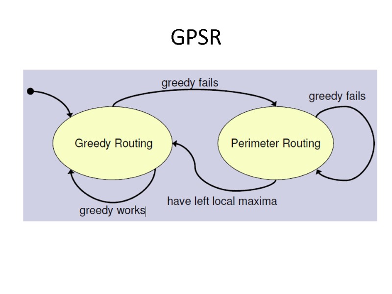 GPSR